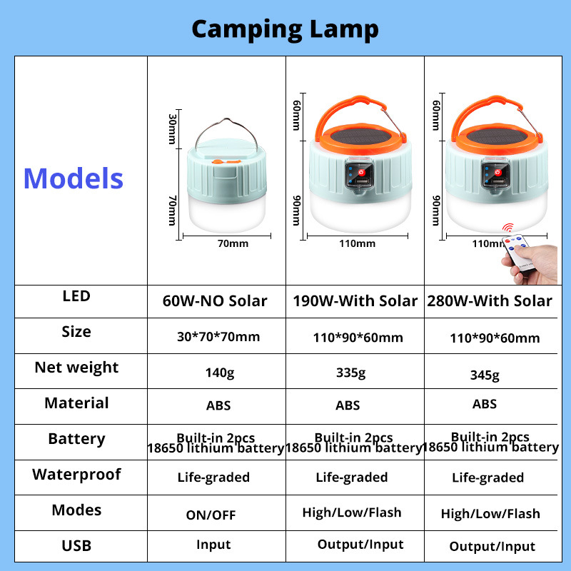 280 Watts Solar LED Camping Li - огляд і ціна Power Outage Light